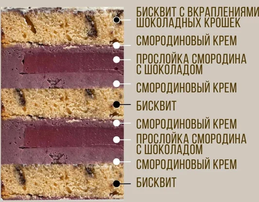 Смородина в шоколаде